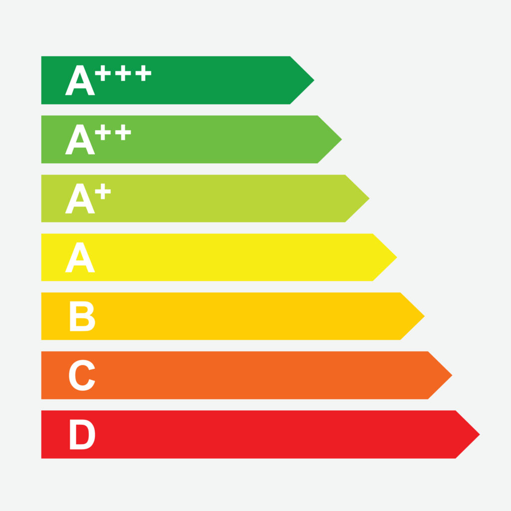 energielabel 2030 woning