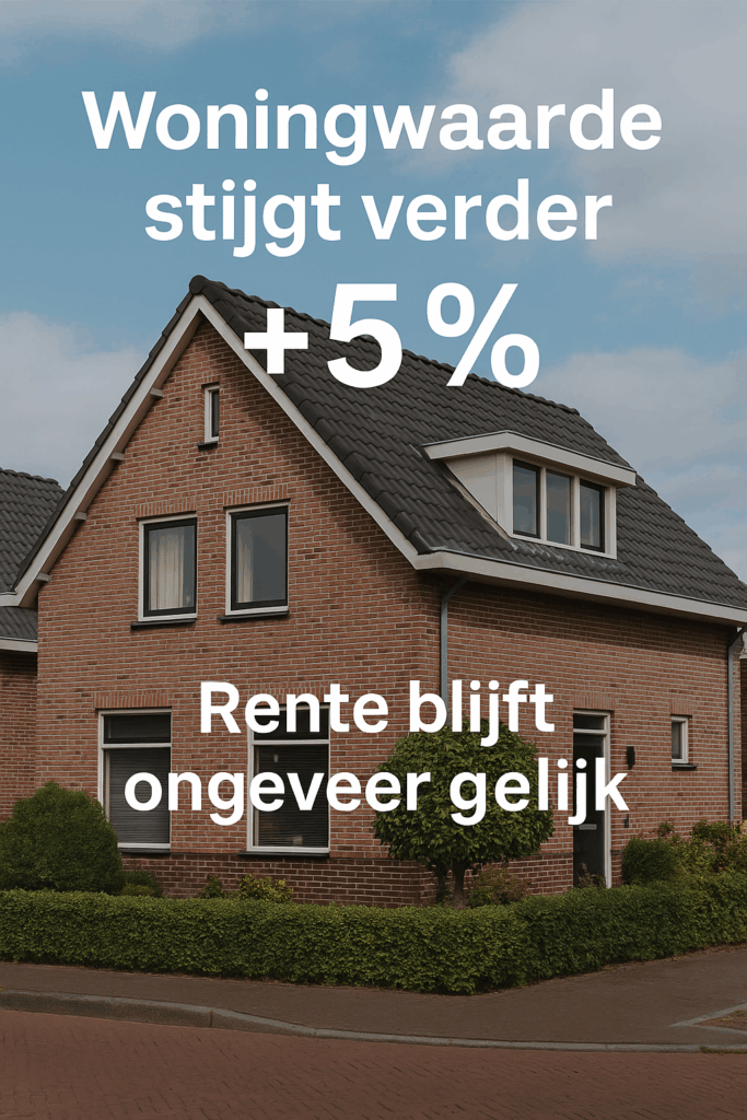 woningmarkt 2025 2026 prijzen en rente